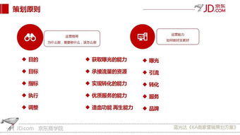 北京中联活动组织策划执行商业活动策划方案